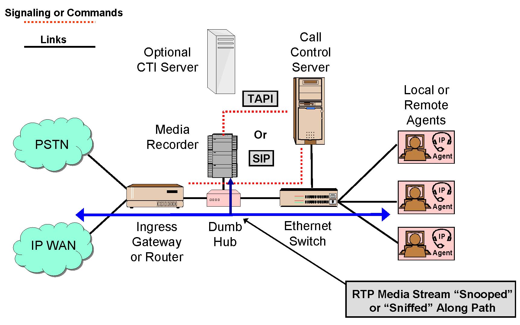 PSTN