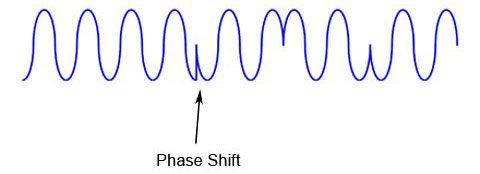 Phase Shift