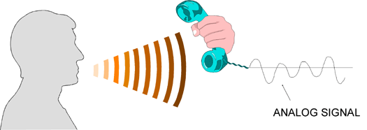 analog circuits